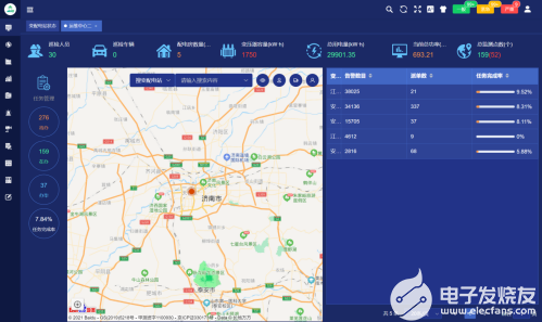 光伏发电监控系统设计方案