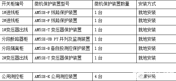 AM5SE系列微机保护装置在电力监控系统的应用