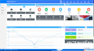 AcrelCloud-1000变电所运维云平台的应用