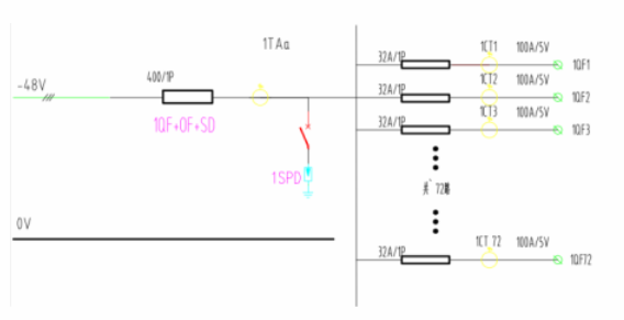 AMC16Z和AMC100系列交流配电监控模块的应用方案