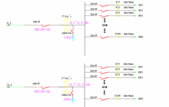 AMC16Z和AMC100系列交流配电监控模块的应用方案
