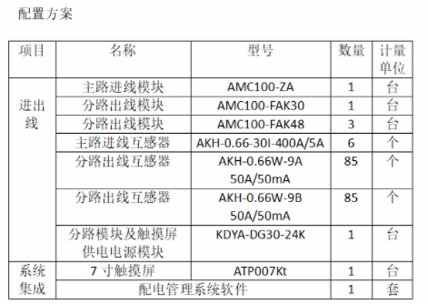 AMC16Z和AMC100系列交流配电监控模块的应用方案
