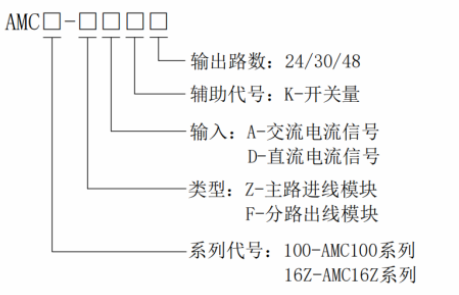 AMC16Z和AMC100系列交流配电监控模块的应用方案