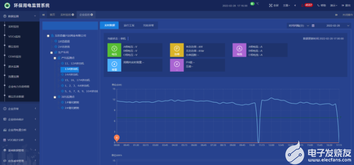 AcrelCloud-3000环保用电监管云平台简介