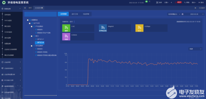AcrelCloud-3000环保用电监管云平台简介