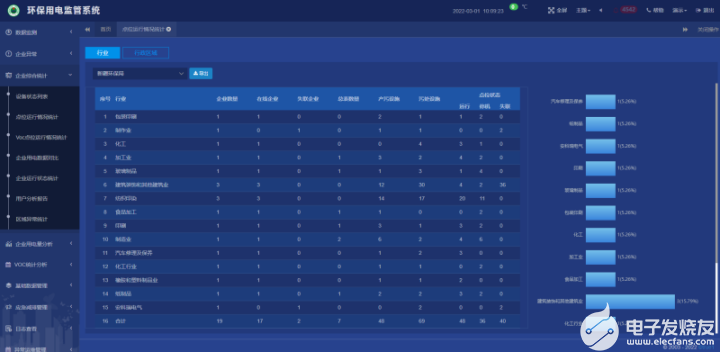 AcrelCloud-3000环保用电监管云平台简介