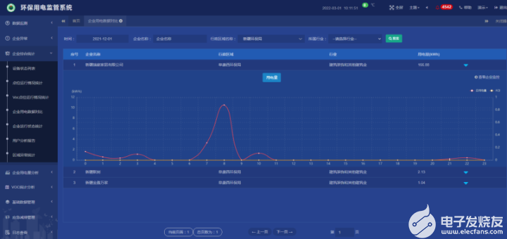 AcrelCloud-3000环保用电监管云平台简介