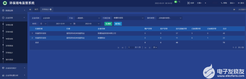 AcrelCloud-3000环保用电监管云平台简介