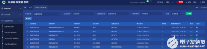 AcrelCloud-3000环保用电监管云平台简介