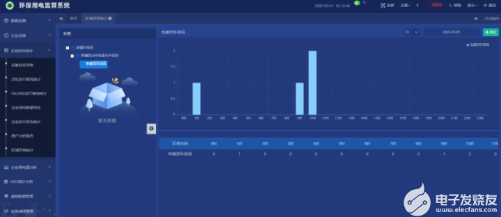 AcrelCloud-3000环保用电监管云平台简介