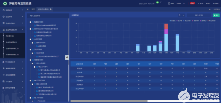AcrelCloud-3000环保用电监管云平台简介