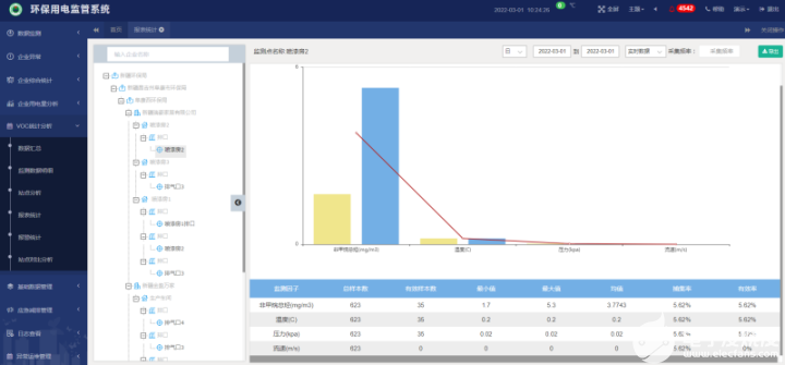 AcrelCloud-3000环保用电监管云平台简介