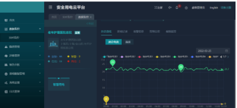 智慧用电在线监控装置的结构及功能