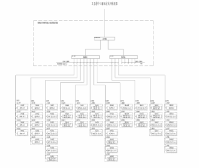Acrel-2000型电力监控系统的应用案例