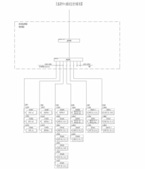 Acrel-2000型电力监控系统的应用案例
