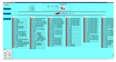 Acrel-2000型电力监控系统的应用案例
