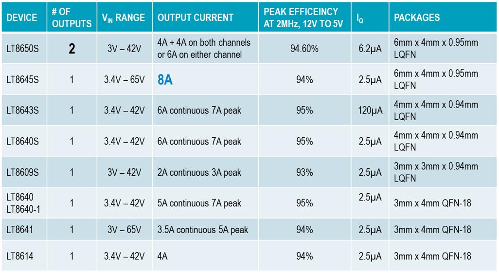 Silent Switch系列开关电源，还有两个显著的特点