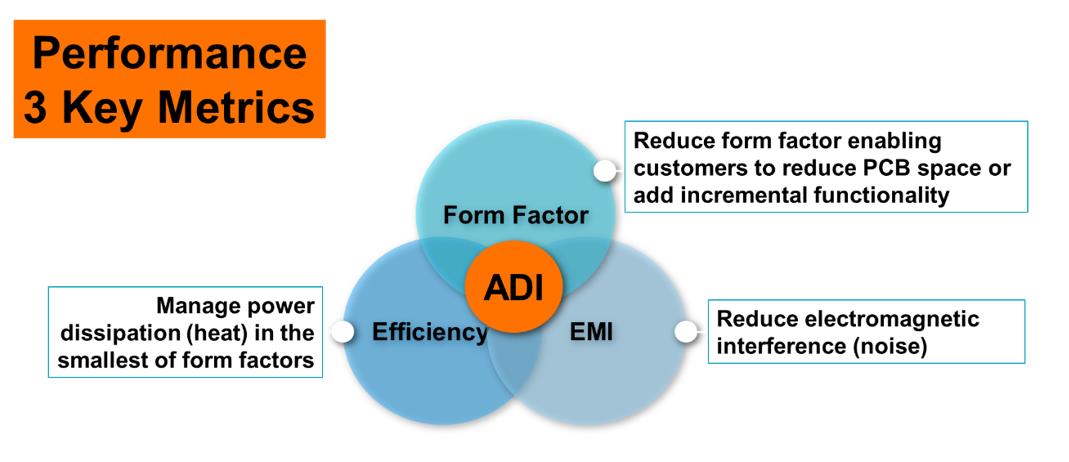 汽车产业，更加重视EMI问题和功能安全性问题