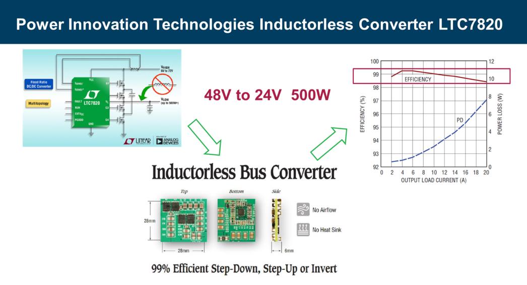 使用低损耗的电容转换技术，把1/2折压转换的效率，提升至前所未有的99%的高度