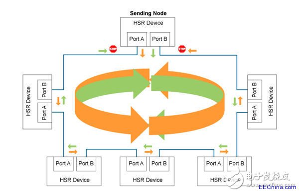如何对智能电网网络单元进行测量与控制