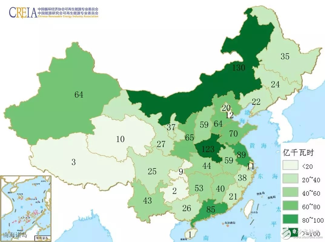 国家能源局关于2017年度全国可再生能源电力发展监测评价的通报