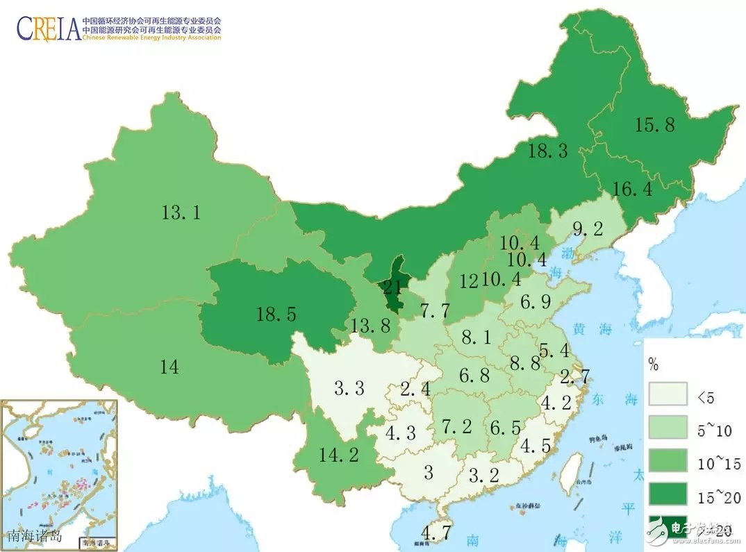 国家能源局关于2017年度全国可再生能源电力发展监测评价的通报