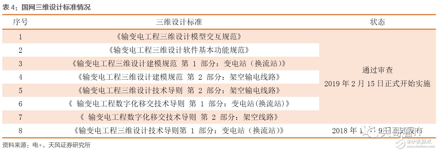 泛在电力物联网将为电力信息化建设带来新动能