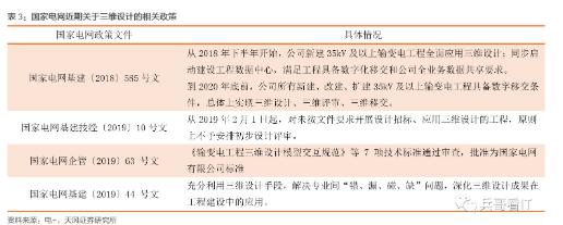 泛在电力物联网将为电力信息化建设带来新动能