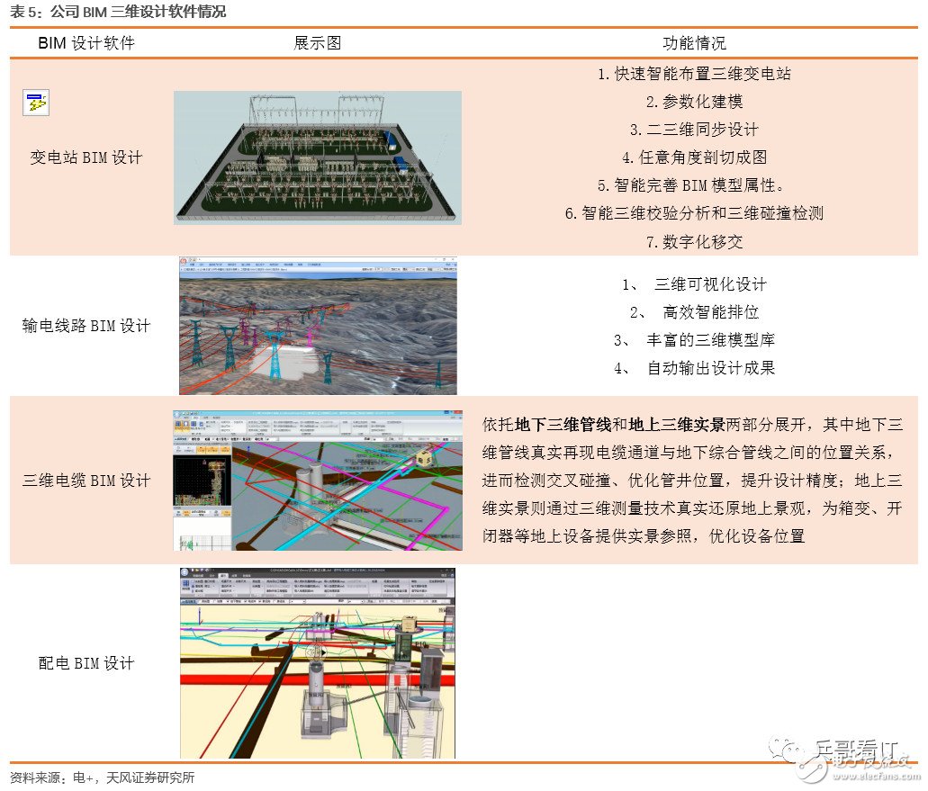 泛在电力物联网将为电力信息化建设带来新动能