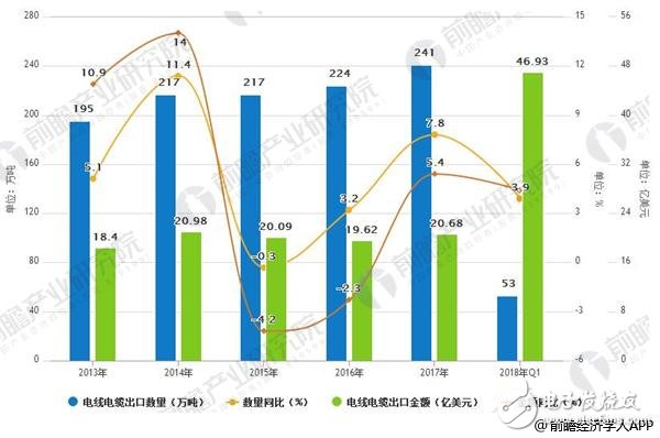 智能电网建设将为线缆行业提供广阔的市场需求