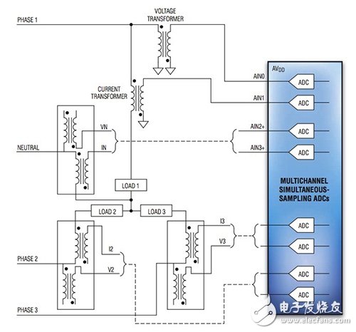 电力线监控的精确采样和特性分析