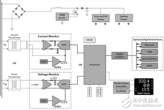 电力线监控的精确采样和特性分析