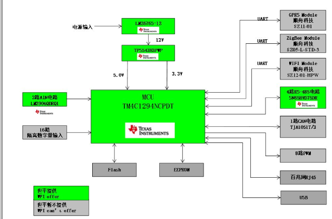 大联大世平集团联合上海南潮推出基于TI 产品的光伏电站监控运营解决方案