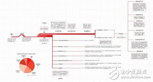 浅谈南瑞集团与深圳南瑞、南瑞继保的三角恩怨