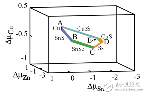 中国科学院在薄膜太阳能电池材料的研究方面取得新进展