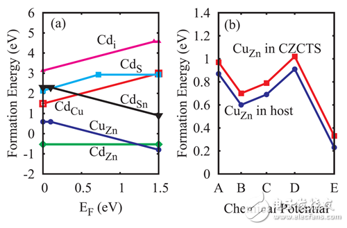 中国科学院在薄膜太阳能电池材料的研究方面取得新进展
