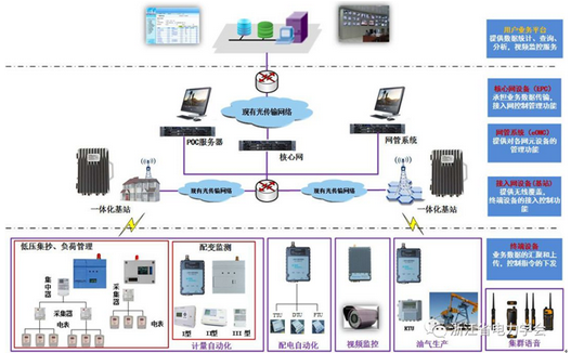 关于LTE230系统的四个方面小介绍