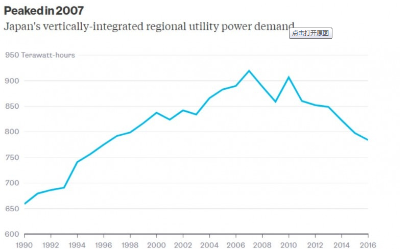 一文了解日本光伏市场