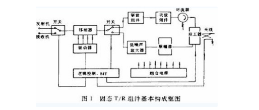 薄膜电路技术在T/R组件中的应用