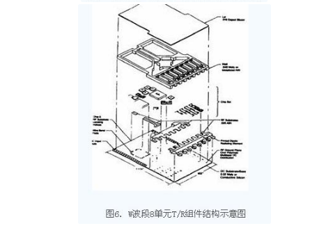 薄膜电路技术在T/R组件中的应用