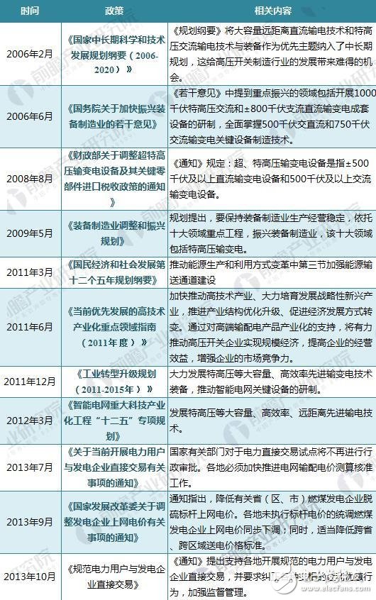 重磅丨2018年全国及代表省份最新输配电政策汇总及解读