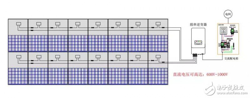 快速关断光伏电站安全保护概念