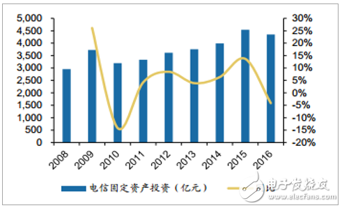 中国低压电器行业发展现状和趋势分析