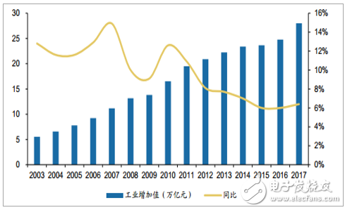 中国低压电器行业发展现状和趋势分析
