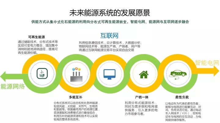 智能电网及能源网络融合互补，让用电成本都能得到实质改善