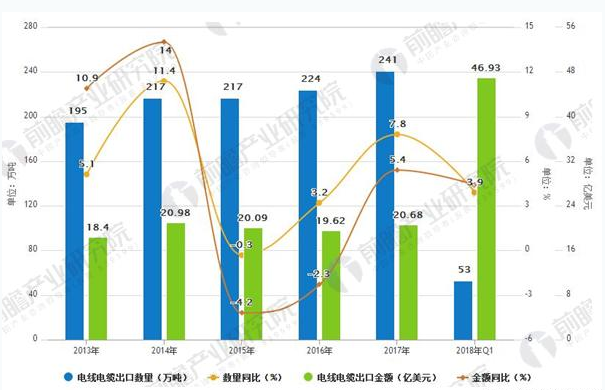 “一带一路”战略,电线电缆新机遇