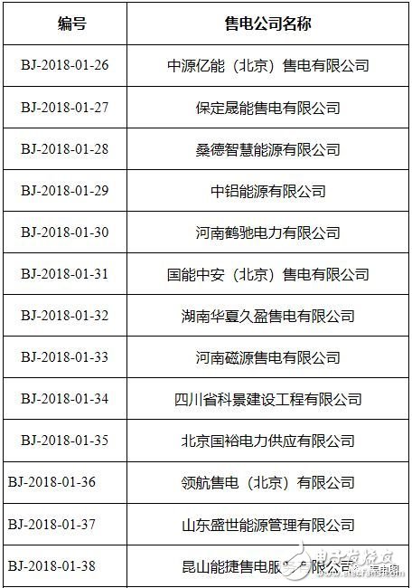 国家发改委宣布31家售电公司出现亏损 看看你家有没有