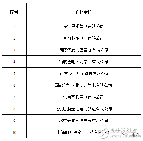 国家发改委宣布31家售电公司出现亏损 看看你家有没有