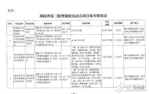 国家发改委宣布31家售电公司出现亏损 看看你家有没有