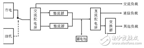 风光互补发电系统设计方案汇总（两款风光互补发电系统详解）